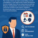 Reducing Operational Risks